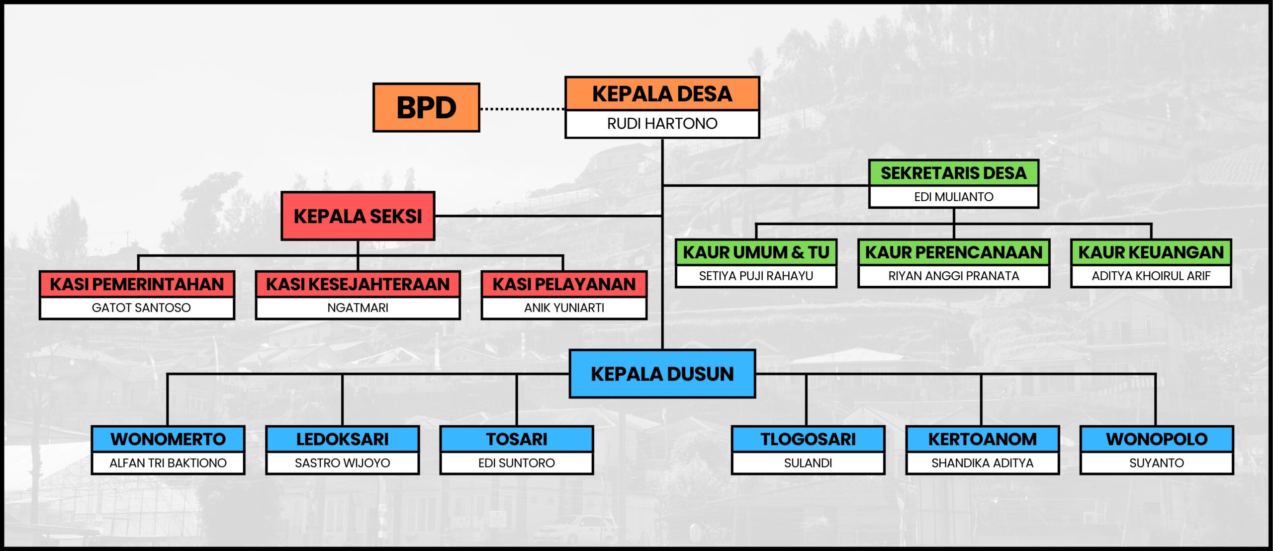 Bagan Pemerintahan Desa